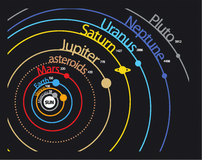 Changes in The Solar System worksheet from EdPlace